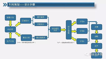 優(yōu)化生產(chǎn)效率 工廠布局規(guī)劃與企業(yè)管理咨詢的整合方案