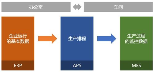 ERP與MES在生產(chǎn)企業(yè)管理中的聯(lián)系 企業(yè)管理咨詢(xún)視角