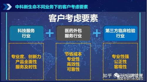 3C定位模型 企業(yè)管理咨詢(xún)公司確立高專(zhuān)業(yè)度品牌定位的戰(zhàn)略指南