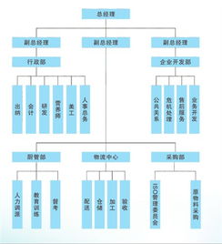 嵊泗質(zhì)量食堂管理與服務(wù)優(yōu)選企業(yè) 企業(yè)管理咨詢(xún)的精準(zhǔn)賦能