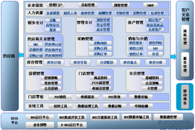 金蝶K/3 ERP零售解決方案 賦能零售企業(yè)精細(xì)化管理升級